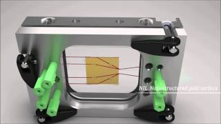 Principle of Localized Surface Plasmon Resonance [upl. by Ydoc]