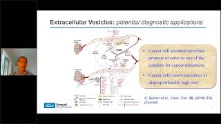 Exosomal Biomarker Development Promises Progress Challenges  HORIBA Webinar [upl. by Granniah]