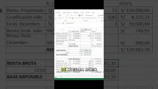 Impuesto a la Renta de 5ta Categoría [upl. by Pare]