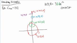 Complex Analysis Homotopy Example [upl. by Yenruoc]