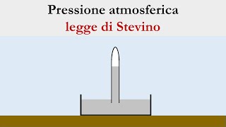 Pressione atmosferica e legge di Stevino [upl. by Cortney]