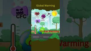 What Is Global Warming  Global Warming 101  Climate Change  UPSC  IAS  officersjunction [upl. by Roch814]