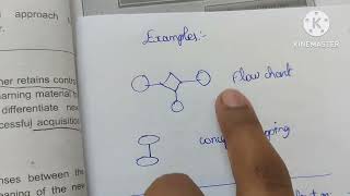 Ausubels advance organizer model sem 2 new syllabus pedagogy of physical scienceunit 2 [upl. by Lyckman]