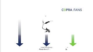 COPRA™ EC Fans from Nicotra Gebhardt [upl. by Idette]