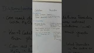 Catalase and Peroxidasebiochemistry biochemistryquiz biochemistryclass biochemistrynotes [upl. by Novy]