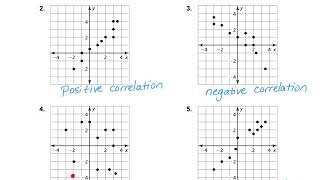 Algebra 1 44 amp 45 Scatter Plots and Lines of Fit [upl. by Skees]