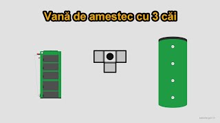 Cea mai bună vană de amestec cu 3 căi pentru instalații cu centrală termică pe lemne sau peleți [upl. by Lundeen]