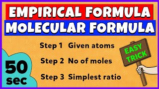 Empirical Formula and Molecular Formula  Basic Concept  Numerical Problems [upl. by Halac]