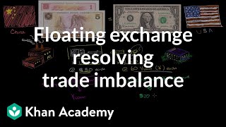 Floating Exchange Resolving Trade Imbalance [upl. by Ainahtan]