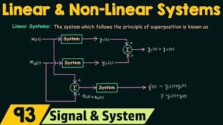 Linear and NonLinear Systems [upl. by Jillie]