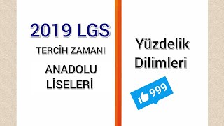 LGS TERCİH ZAMANI  ANADOLU LİSELERİ YÜZDELİK DİLİMLERİ [upl. by Eanod669]