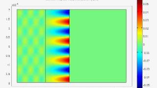 Surface Plasmon Polariton excitation Otto configuration [upl. by Sidnala]