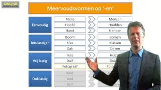 Meervoudsvormen aflevering 1  meervoud op en deel 1 [upl. by Eisiam]