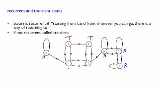 L248 Recurrent and Transient States [upl. by Klenk]