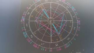 Eclipses Solares e Lunares 2018 e 2019 [upl. by Edlyn]