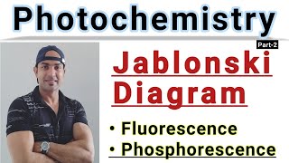 Introduction to Photochemistry  Engineering Chemistry [upl. by Attenrev]