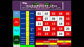 LOTOFACIL DA INDEPENDENCIA RESULTADO 3190 [upl. by Meeharb936]
