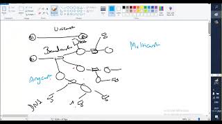 Multicasting Part 1 In Tamil Language [upl. by Batha]