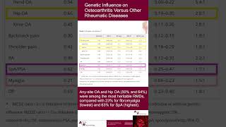 Genetic Influence on Osteoarthritis Versus Other Rheumatic Diseases [upl. by Anual986]