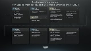 Battlestate Games  NEW roadmap for updates 2024 [upl. by Ialokin873]