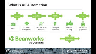 Dynamics GP amp BC Beanworks for AP PO Expense amp AP invoice payment automation  Endeavour Microsoft [upl. by Wittenburg]