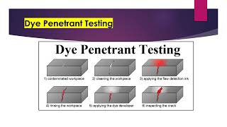 Liquid Penetrant Test [upl. by Ahsiuqal436]