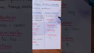 ►Categorías Gramaticales ❓QUÉ SON Tipos de palabras VARIABLES E INVARIABLES [upl. by Guyer]