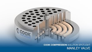 Solution Spotlight Manley® Compressor Valves [upl. by Recnal]