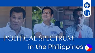 Political Spectrum in the Philippines A RunThrough Introduction  US Election Day 2024 [upl. by Sane]