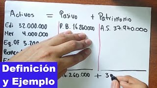 Que es la Ecuación Patrimonial con EJERCICIO resuelto paso a paso [upl. by Viviyan]