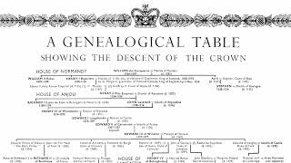 Royal Family Tree from William the Conqueror to Queen Elizabeth II [upl. by Ahsenroc122]