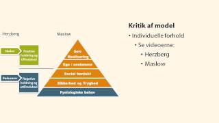 Maslow og Herzberg [upl. by Linet56]