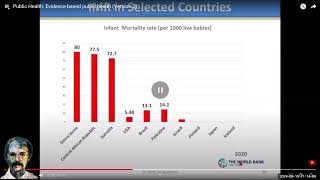 Epidemiology and Public Health EvidenceBased Public Health Rates and Association [upl. by Arem]