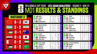 Matchday 2 Results amp Standings Table FIFA World Cup 2026 AFC Asian Qualifiers Round 2 as of 21 Nov [upl. by Aicillyhp]