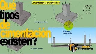 que tipo de cimentación debo utilizar para mi terreno [upl. by Fradin343]