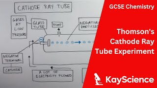 Atomic Structure  01  Introduction to Atomic Structure  Cathode Ray Experiment  Class 11 [upl. by Joaquin]