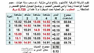 شرح مسائل الجودةموضوع خرائط ضبط الجودةمتوسط المتوسطاتمرحلة رابعهshorts جامعات شروحات تدريس [upl. by Katusha937]