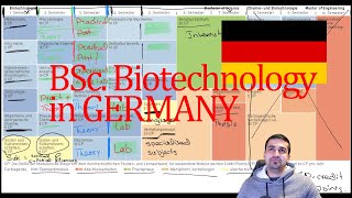 🇩🇪 BSc BIOTECHNOLOGY in Germany [upl. by Hairam]