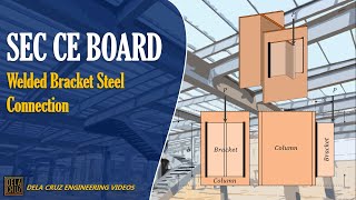 WELDED BRACKET CE BOARD PROBLEM  STRUCTURAL ENGINEERING  DE LA CRUZ TUTORIALS [upl. by Lienet]