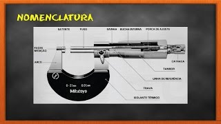 Leitura Micrômetros Centesimal e Milesimal  Aula 12 [upl. by Kamaria]