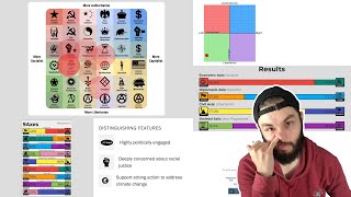 Taking EVERY Political Alignment Test ᵉˣᶜᵉᵖᵗ ᶠᵒʳ ᵃˡˡ ᵗʰᵉ ᵒᵗʰᵉʳ ᵒⁿᵉˢ [upl. by Oremoh]