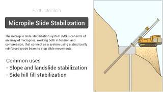 Micropile Slide Stabilization  Earth retention [upl. by Venita5]