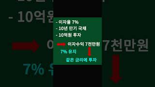 quot재투자리스크Reinvestment Riskquot란 무엇인가 1분  1금융 금융 [upl. by Niles]