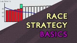 Basics of F1 Race Strategy [upl. by Alexandre]