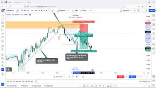 How to Take OTE Optimal Trade Entry ICT  What Is OTE Entry  High Probability Entry Model [upl. by Lauralee]