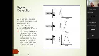 Lecture 2 Flow cytometry basics and applications By Dr Amr Fathy [upl. by Ebaj]