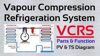 vapour compression refrigeration system  vapour compression refrigeration cycle [upl. by Alyt]