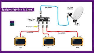 Installation Parabole Satellite LNB En Utilisant Un Répartiteur Coaxial Splitter [upl. by Jeremy624]