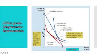 Inferior Goods and Giffen Goods Isolation of Income and Substitution effects [upl. by Kazimir]