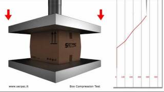 Animazione 3D  Box Compression Test [upl. by Marguerie225]